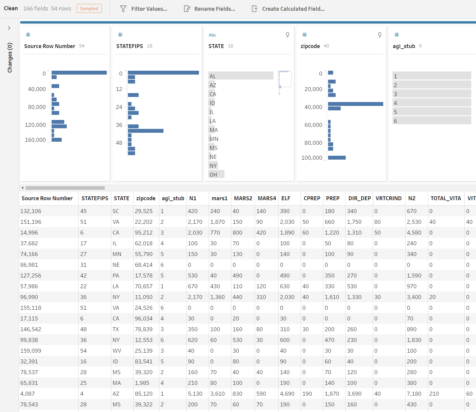 In the clean step, the sample is updated to reflected the changes in the data sample configuration. It now shows 54 rows with uniform distribution of rows for the agi_stub column.